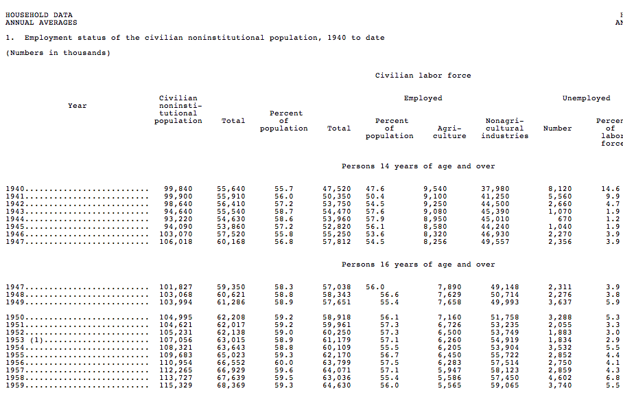 Tables like this are easy for humans, but difficult for machines.