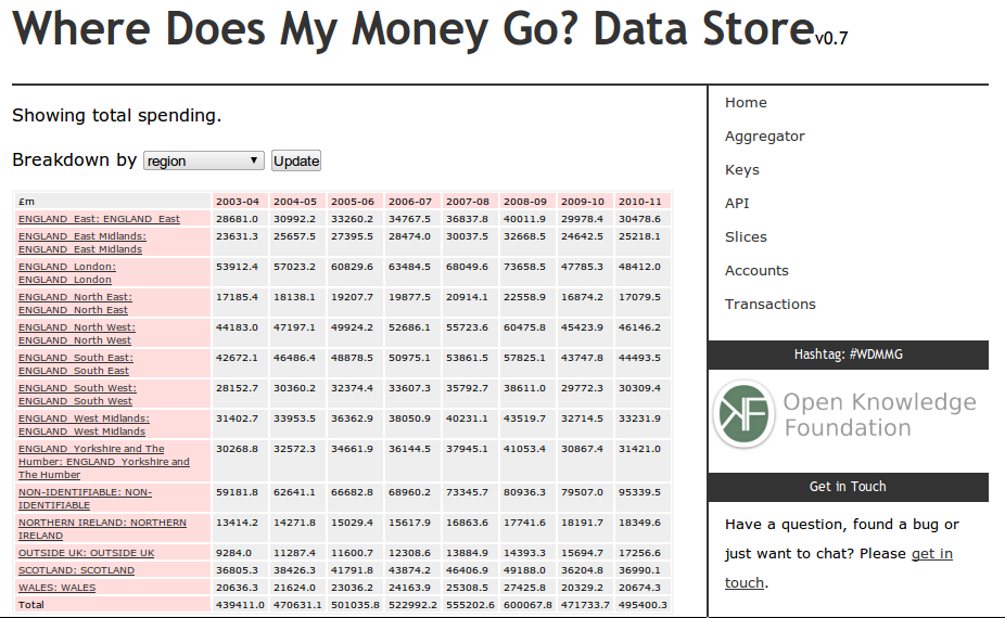 Data Store
