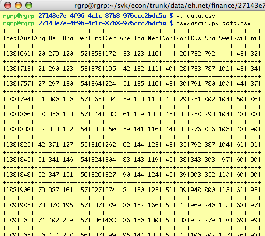 Cleaned Government Finance Data